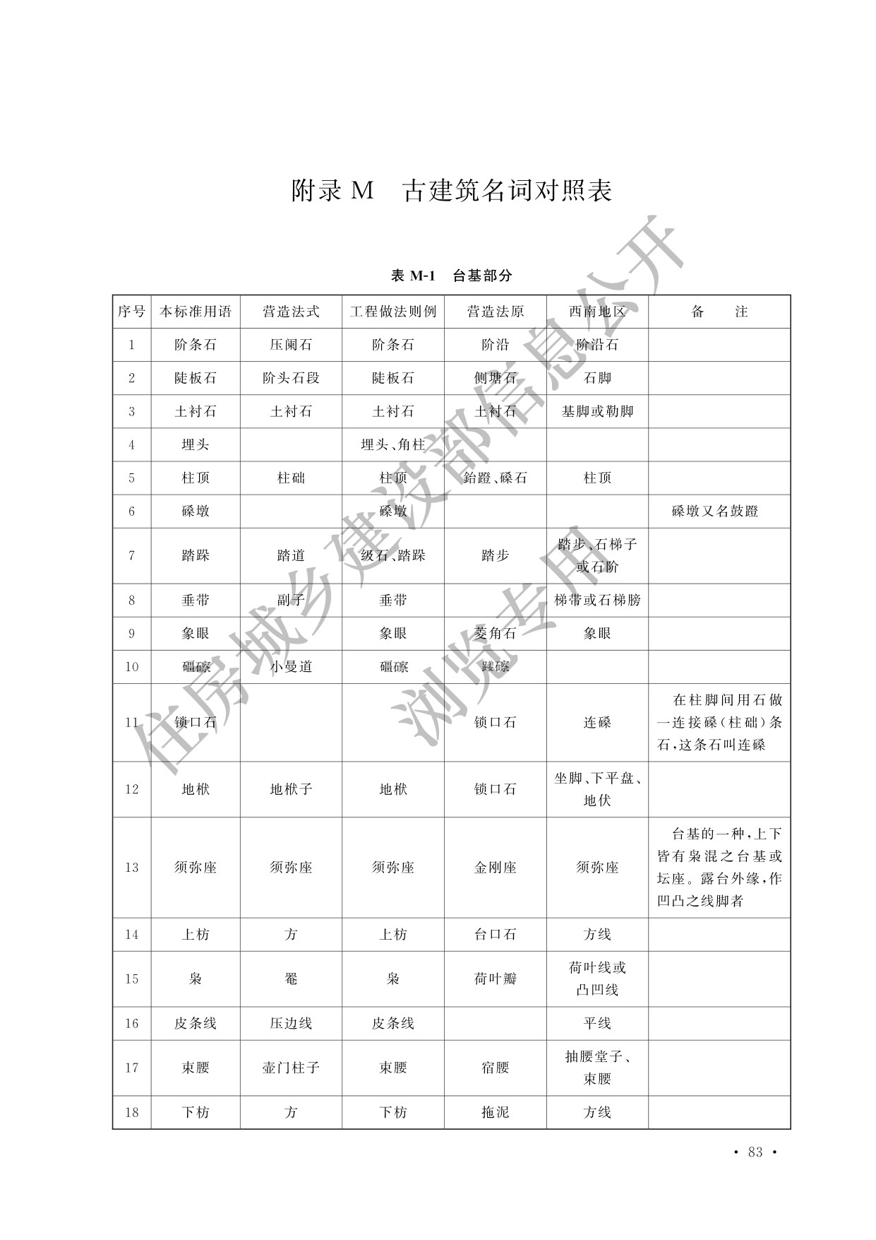 德步