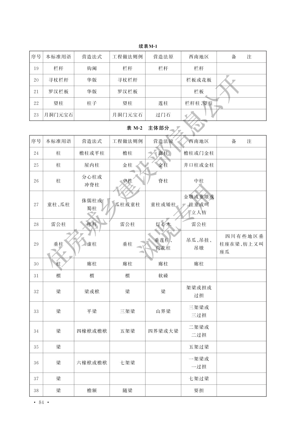 德步